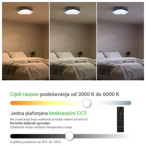 Pametna LED stropna svetilka 76 W 6500 lm 3000–6000 K | ASTRA-L