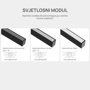 LED L-module 15–40 W 5200 lm 4CCT | LL-5070-40W-L